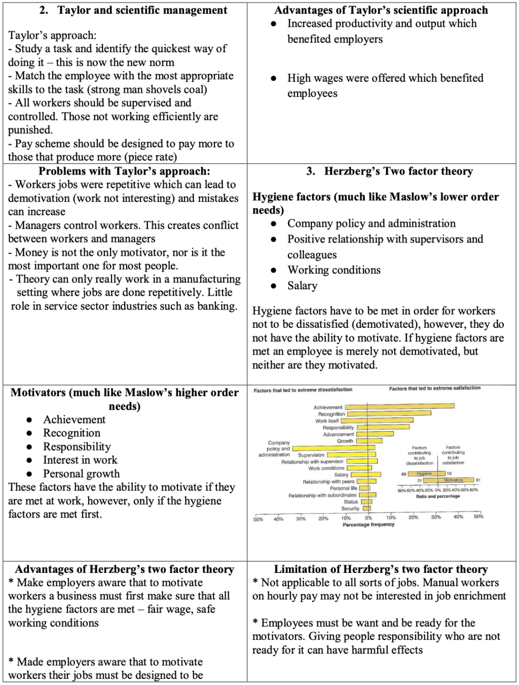 Business Mega Grid Definitions